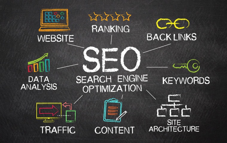 agencia para seo