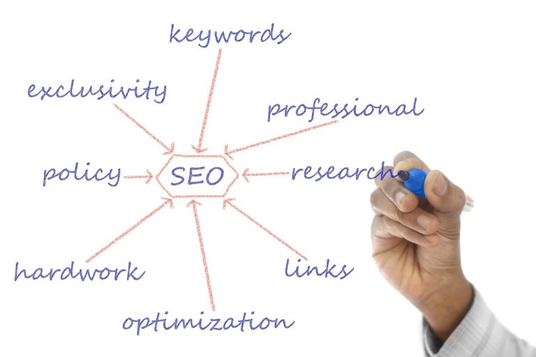 Estratégias de SEO em Curitiba: Como Posicionar Sua Empresa nas Primeiras Posições do Google
